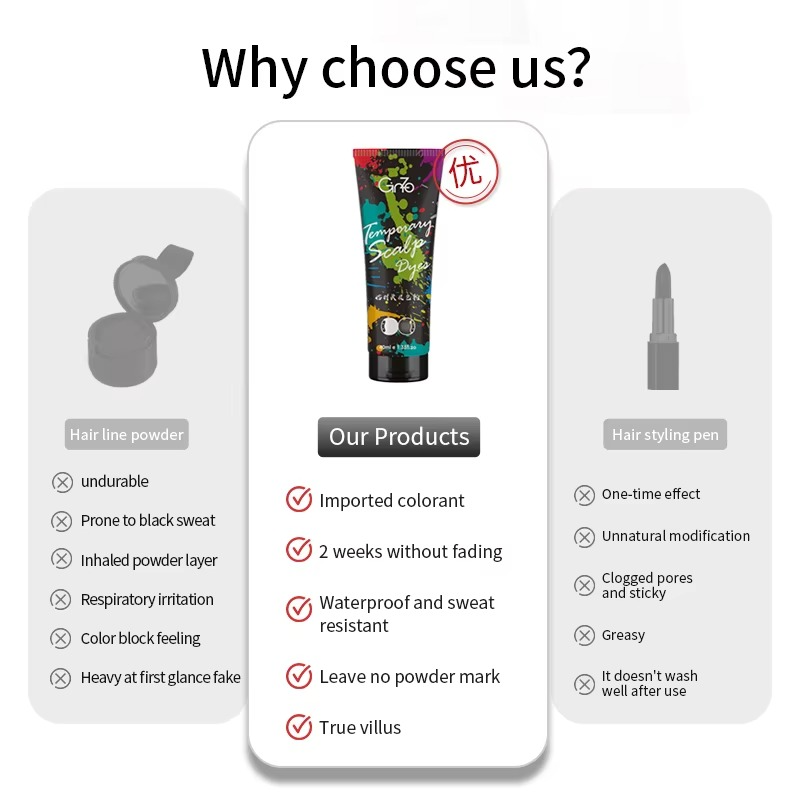 Waterproof Hairline Enhancement Spray – Hair Thickening Solution for Men