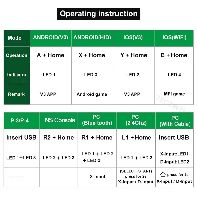 Terios T3 X3 Wireless Joystick Gamepad – Multi-Platform Controller